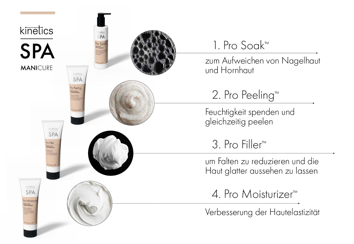 Kinetics Manicure SPA Pro Filler Handmaske – Glättende Anti-Aging-Pflege, 250ml