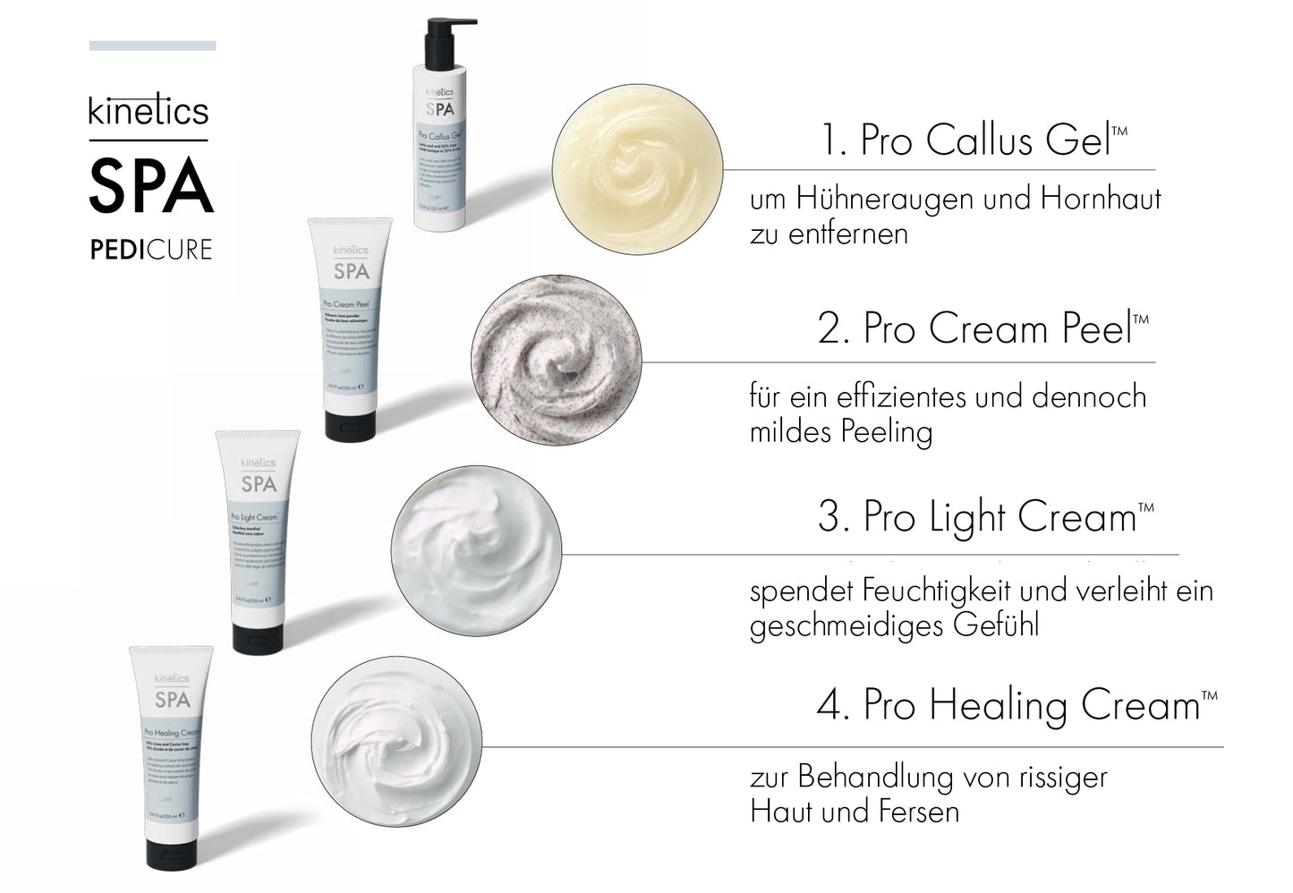 Kinetics Pedicure SPA Pro Healing Cream 250ml – intensive Fußcreme mit Urea, Sheabutter & Kaviar-Limettenextrakt gegen trockene Fersen
