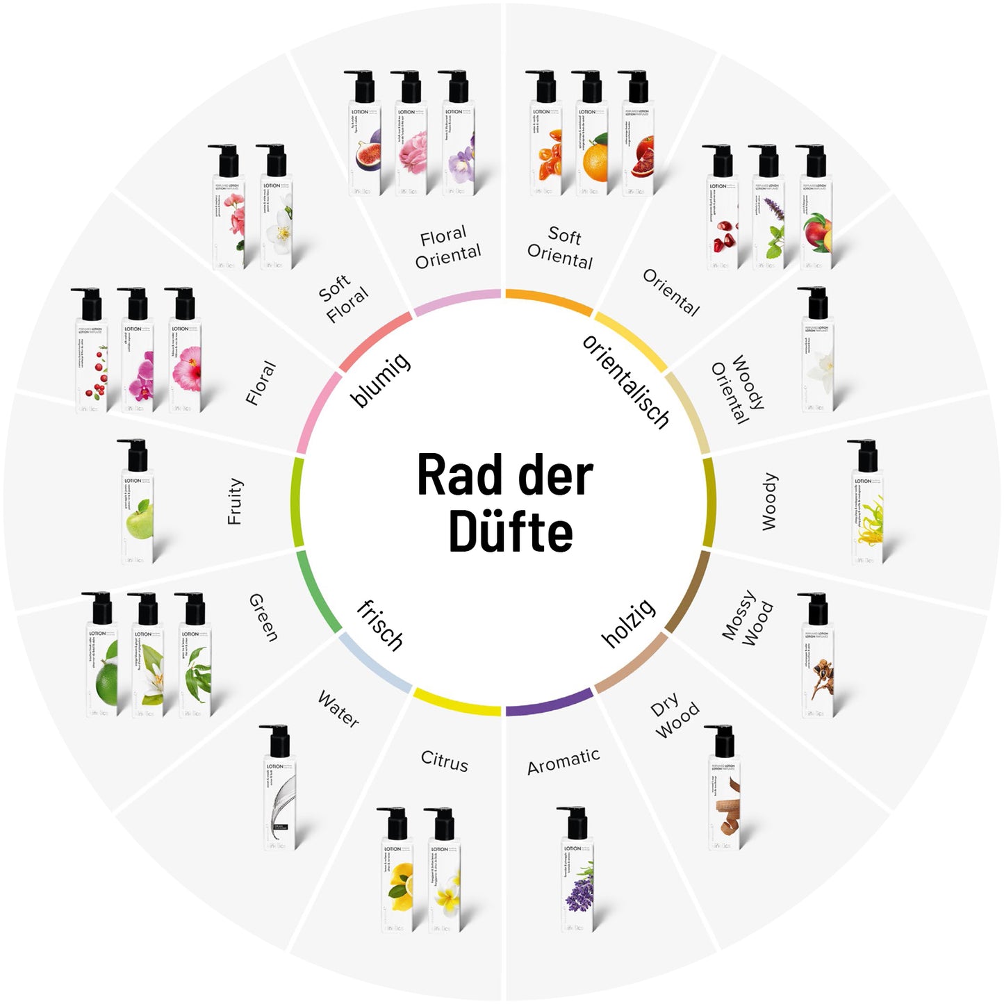 Kinetics Hand- & Körperlotion Cherry & Bitter Almond 250ml – fruchtig-süßer Duft mit Kirsche, Mandel und Karamell