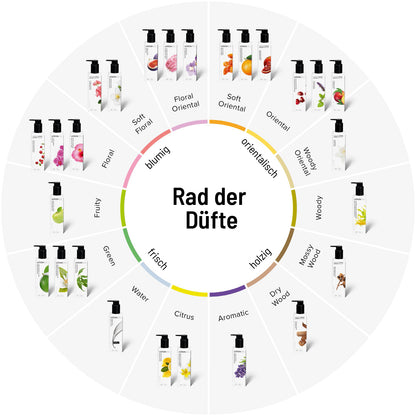 Kinetics Hand- & Körperlotion Vanilla & Blue Banana 250ml – tropisch-fruchtiger Duft mit Banane, Orange & Vanille